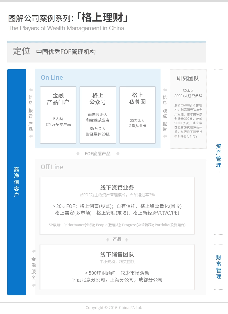 格上理财怎么样 知乎 格上理财怎么样 知乎