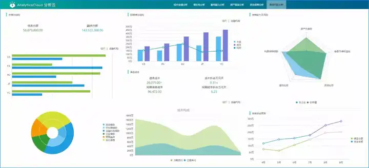 Roe与roa分别是什么 知乎