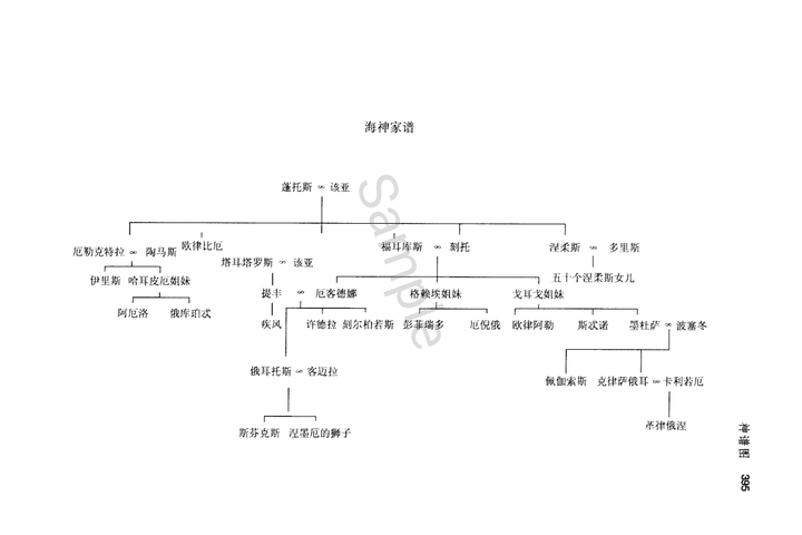 如何快速理清希腊神话中诸神的关系?