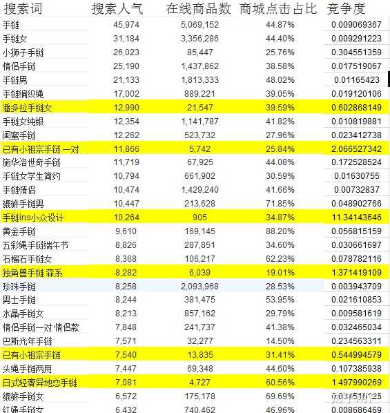 请问，怎么查询淘宝某一个关键词的搜索量？