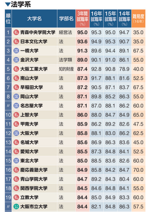 如何看待日本大学排名 知乎