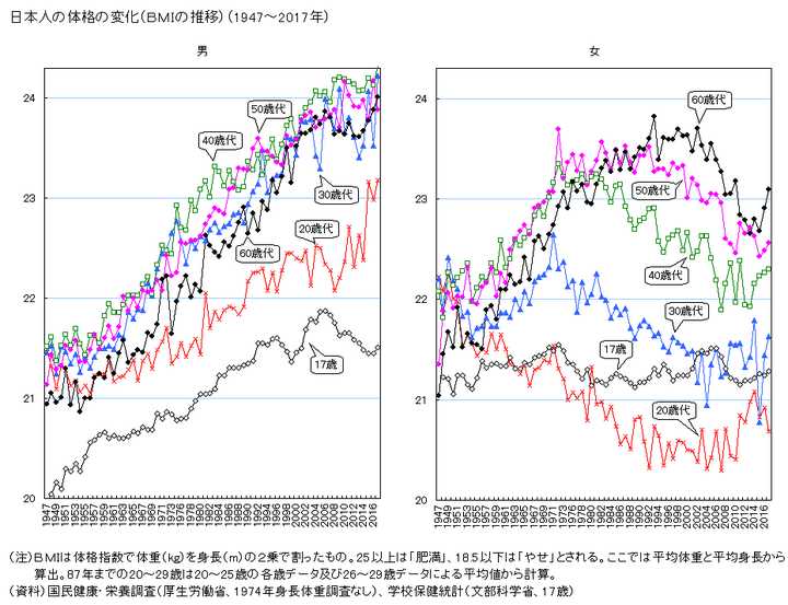 为什么日本这么多好吃的东西 日本人却很少有肥胖的人 知乎