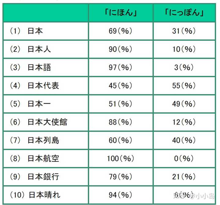 Japan怎么读 Japan怎么读英语 Isnt怎么读英语发音