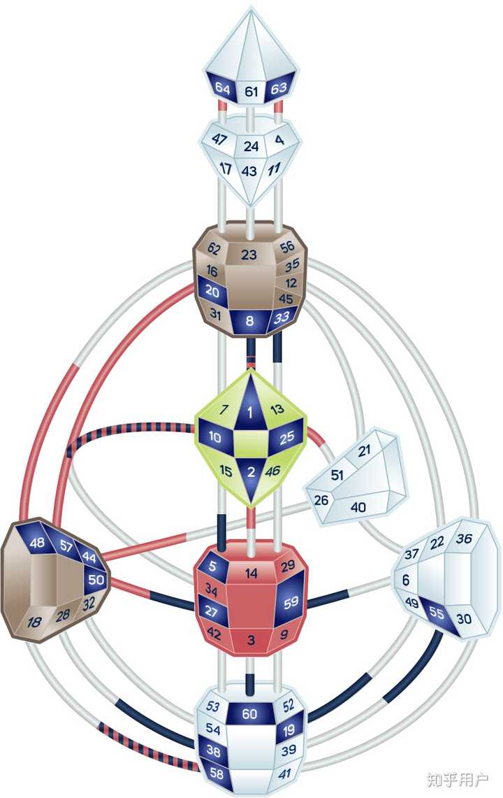有研究人类图的吗?这个到底是什么?
