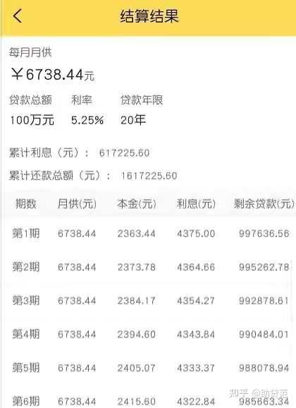 邮政银行房贷30年65万利息怎么算 ？