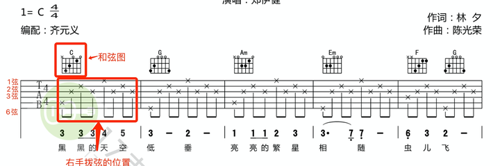 吉他谱到底怎么看 知乎 吉他谱到底怎么看 知乎