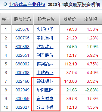 军工电子概念龙头股票有哪些？军工电子龙头股何时涨-2024-12-23