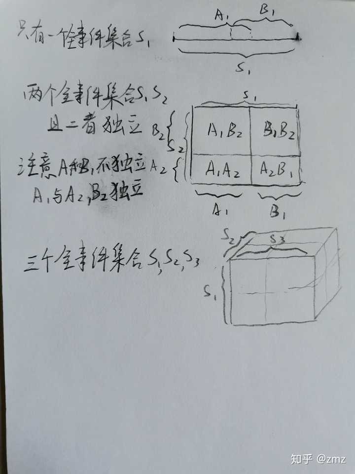 相互独立事件能否用韦恩图表示?