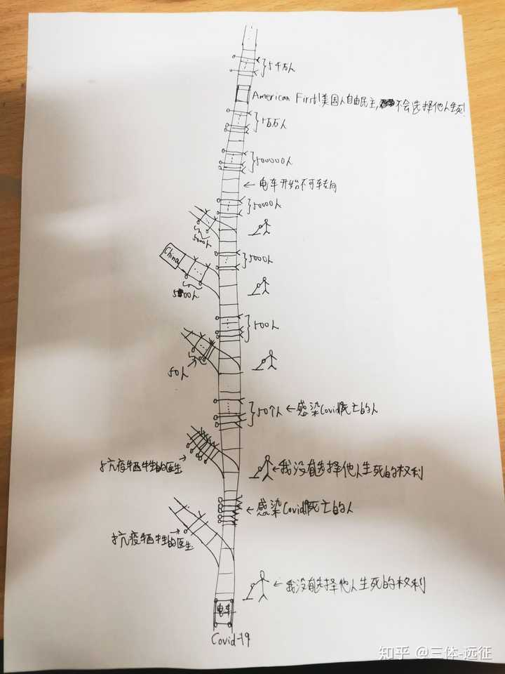 各mbti人格对电车难题的答案都是什么看说明并在结尾附上自己的类型