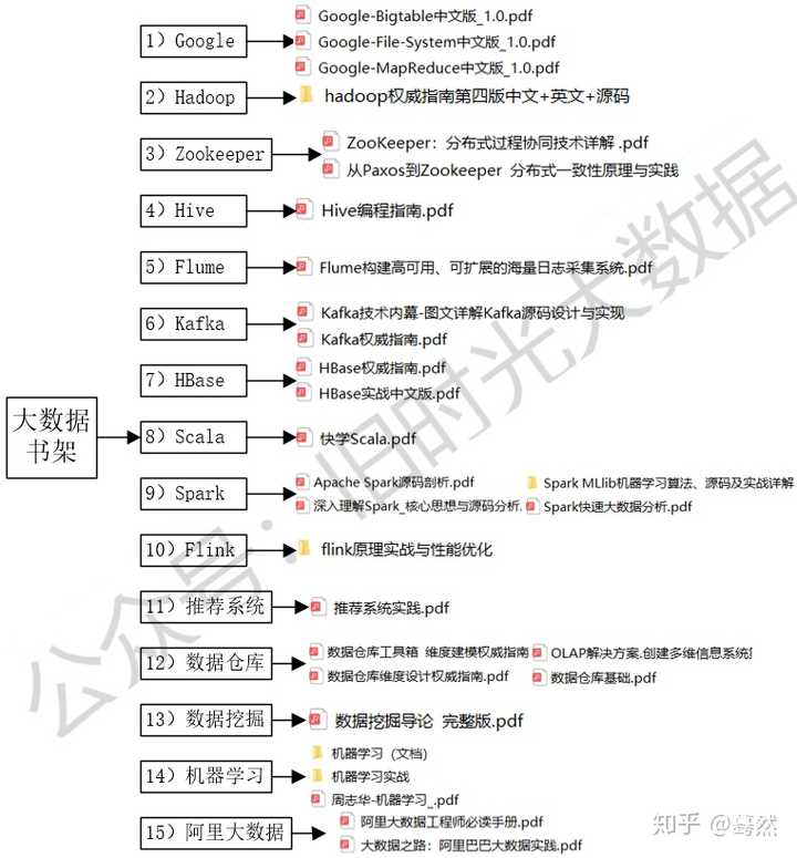 c和大数据那个难学  第1张