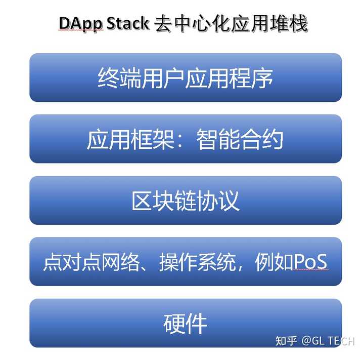 什么是 DApp 浏览器？