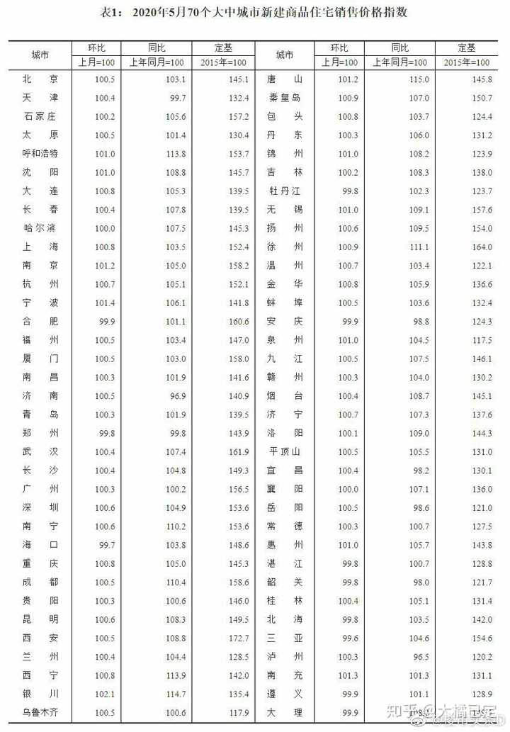 房价25年会降吗 知乎