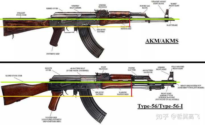akm的直托与ak47(56冲)的下弯托对比.红线越短,力矩越小