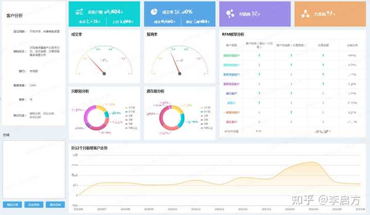 什么是用户画像，一般用户画像的作用是什么？(图6)