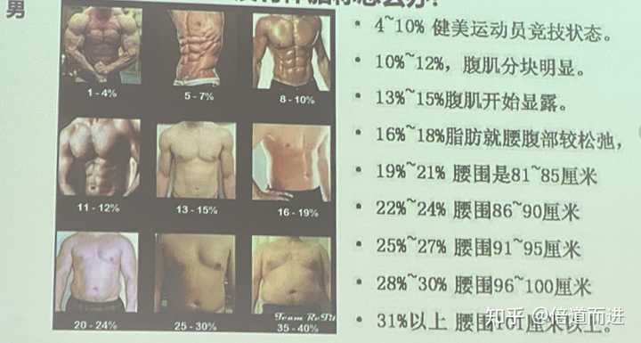 体脂率32 6 可我看起来真的不胖啊我 为什么 怎么办呢 知乎