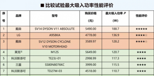 戴森吸尘器v8 V10 V11有什么区别 知乎