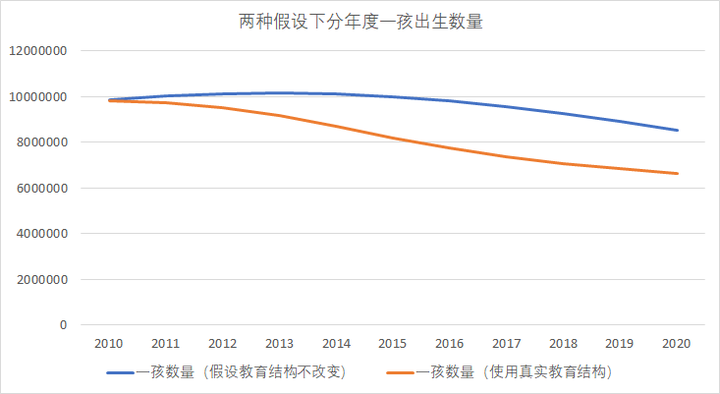 历年湖北出生人口_中国历年出生人口(2)