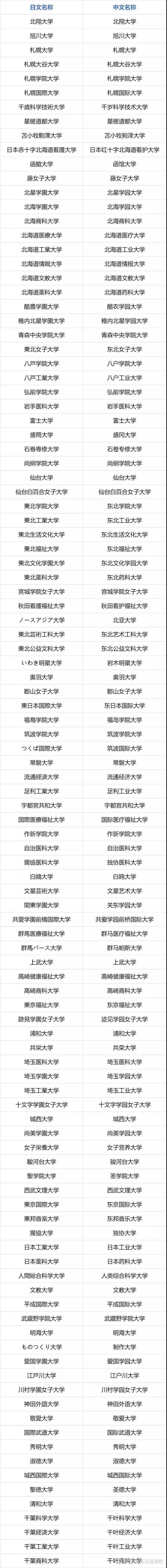 如何看待日本大学排名 知乎 如何看待日本大学排名 知乎
