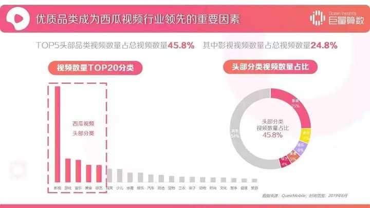 字节跳动能否取代阿里或腾讯成为国内top2的互联网企业 知乎