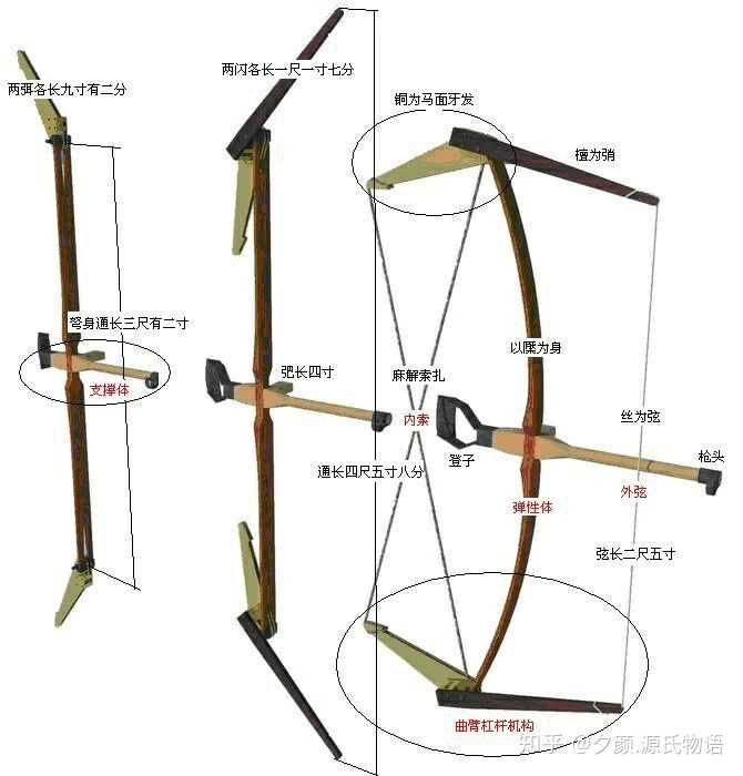 后期改进的神劲弓甚至更远,究竟是古代的滑轮弓还是竖架弩只能期待