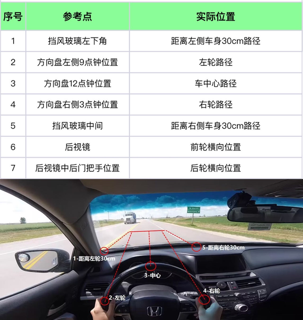 对于新手来说，如何快速提升自己的车感？