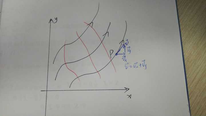 如何理解空气动力学中流函数、位函数及速度位等概念? - 知乎