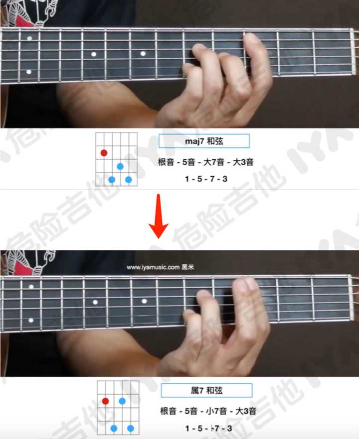 ダウンロードbass和弦表 最も 無料のイラストや画像