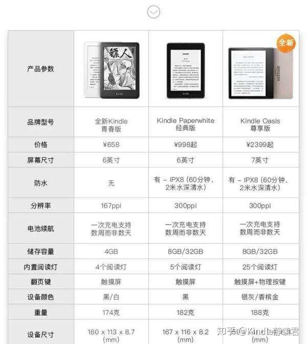 市面上四款kindle 应该如何选购 知乎