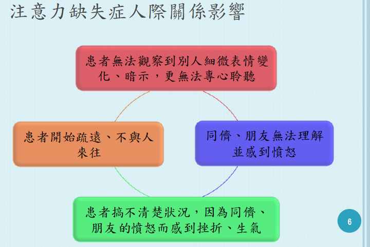 Add Adhd 患者专注技巧有哪些 知乎