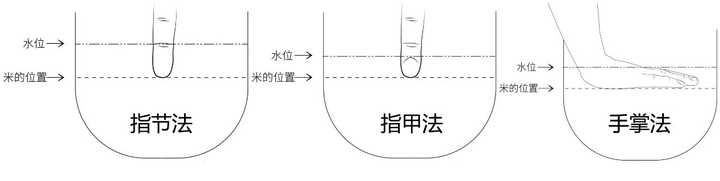 为什么关于煮饭的 加水时把水没过手指第一节或者压进去的手 这种无视锅大米量的经验能流传这么广 美的生活小家电的回答