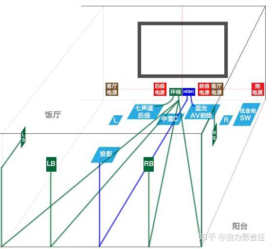 7.1声道布置图图片