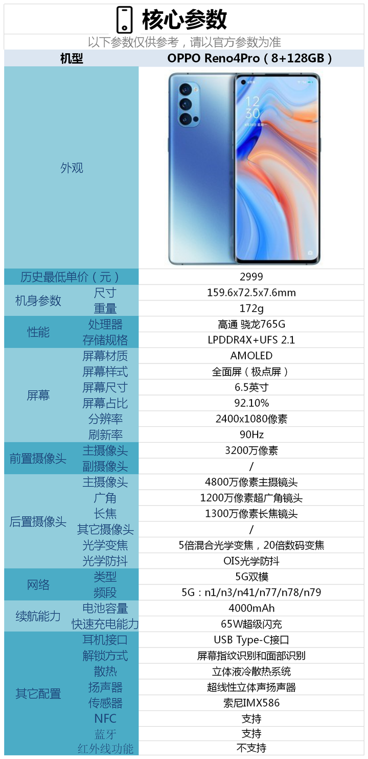 oppo reno4pro配置怎么样,现在入手合适吗?