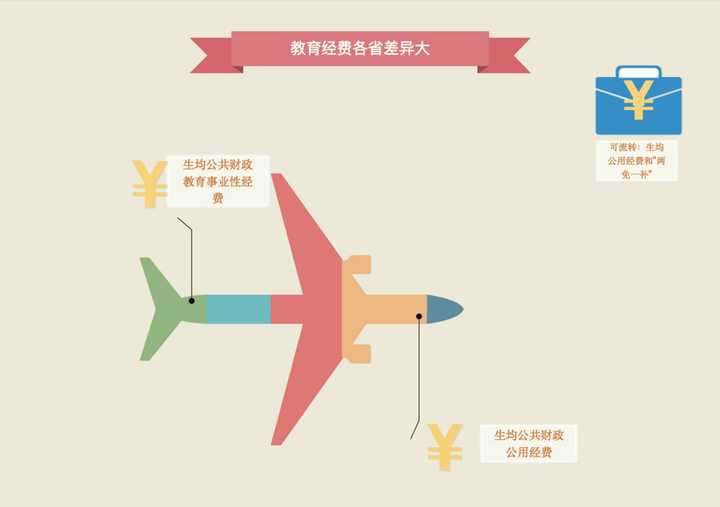 你怎样定义流动人口及流动儿童? - 知乎