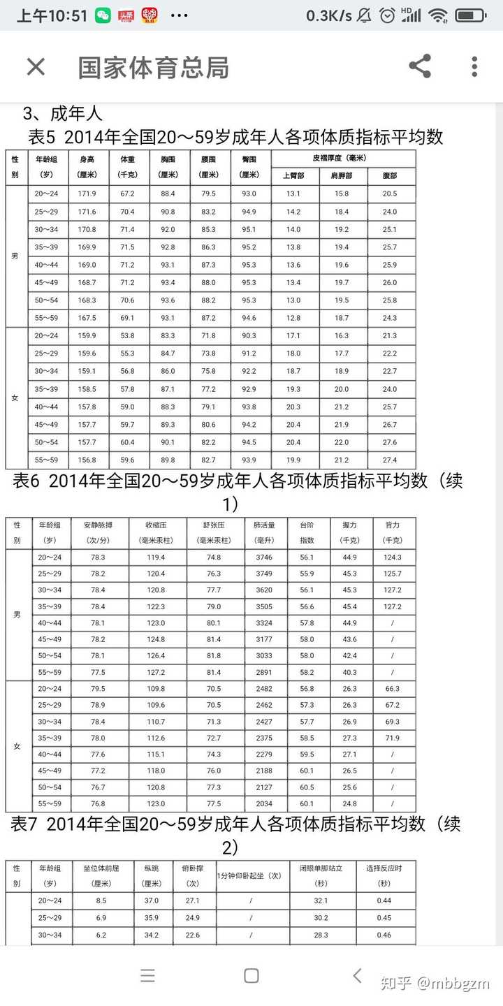 如何看待报告显示我国18 44 岁男性平均身高169 7 Cm 女性平均身高158 0 Cm 知乎