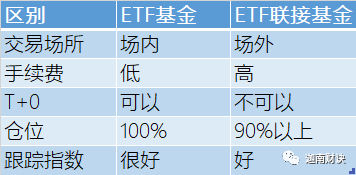 Etf基金是指数基金吗 知乎