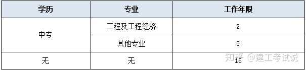 二建的報考條件