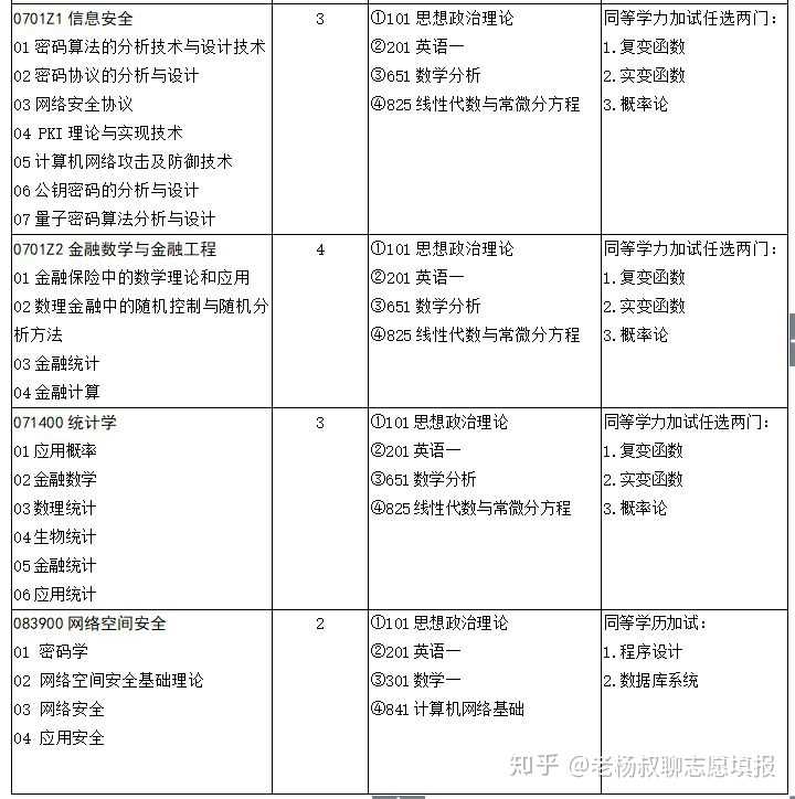 为什么许多人建议本科学数学 研究生阶段转金融或者计算机 学数学的发展方向只有纯数学计算机以及金融吗 知乎 为什么许多人建议本科学数学 研究生阶段转金融或者计算机 学数学的发展方向只有纯数学计算机以及金融吗 知乎