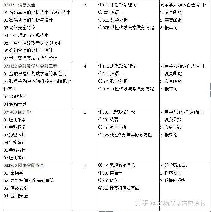 为什么许多人建议本科学数学 研究生阶段转金融或者计算机 学数学的发展方向只有纯数学计算机以及金融吗 知乎