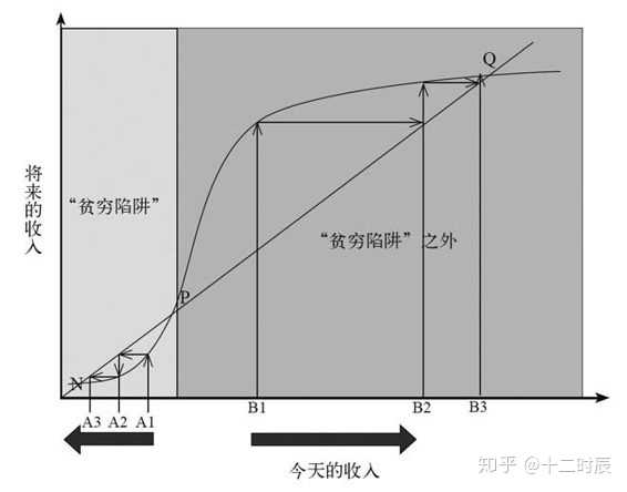 如何评价 贫穷的本质 Poor Economics 知乎