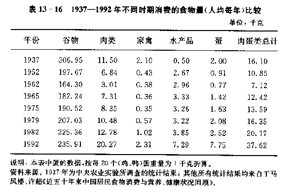 封建社会盛世里普通老百姓平均大概什么生活水平 知乎