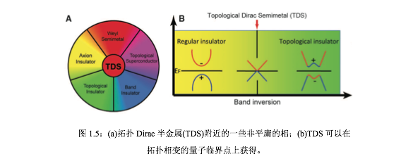 求问一下，谁能科普一下 Fermi arc 和 Weyl semimetal 的联系？ - 知乎