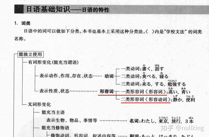 日语动词中为什么要分为 一类动词 二类动词 三类动词 如何记忆和运用 知乎