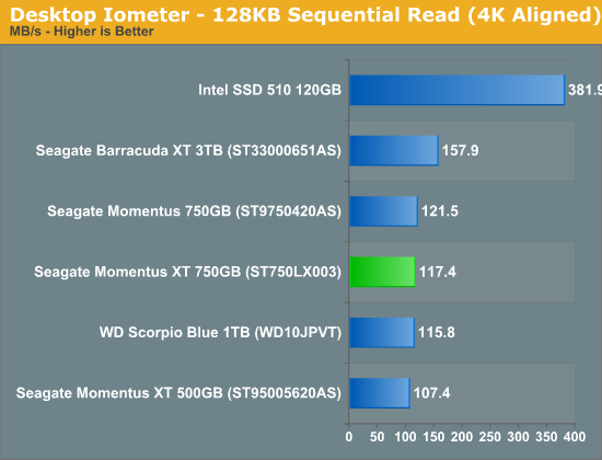 固态混合硬盘寿命