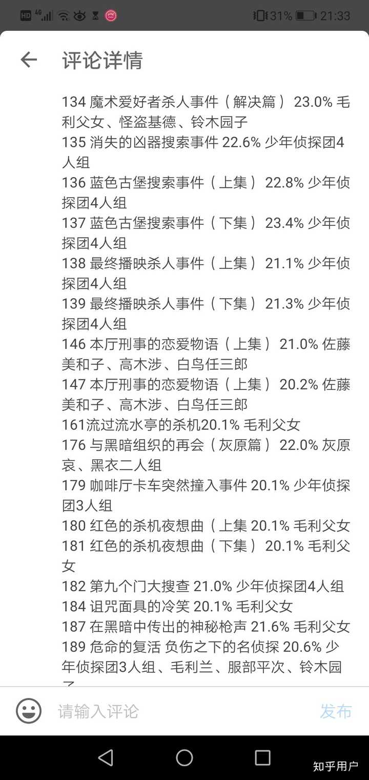 在日本新兰人气高还是柯哀人气高 两家粉丝也互掐么 知乎