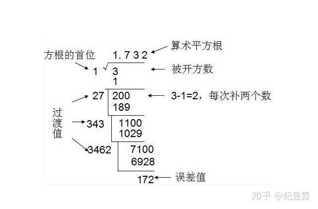 3 大约是多少 该如何计算 知乎