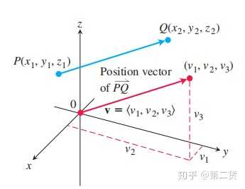 为什么一个三元一次方程可以表示一个平面 知乎