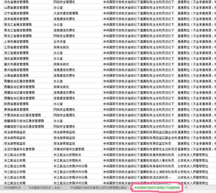 国考与省考 二者的待遇 发展空间等有什么区别 知乎