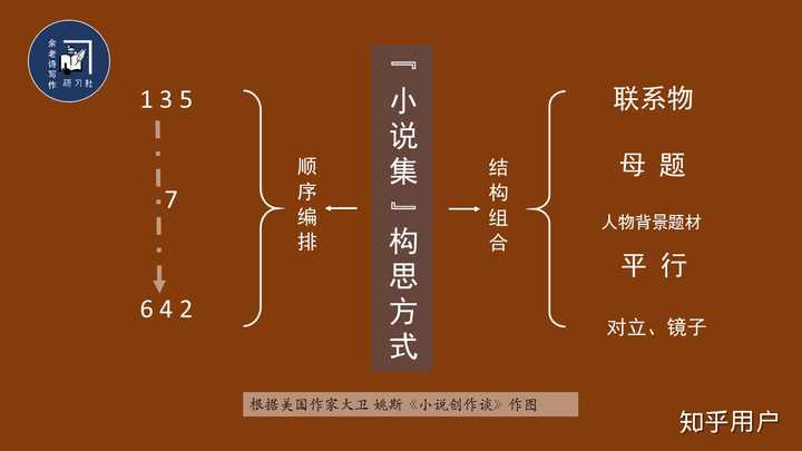如何构思一篇小说? - 知乎
