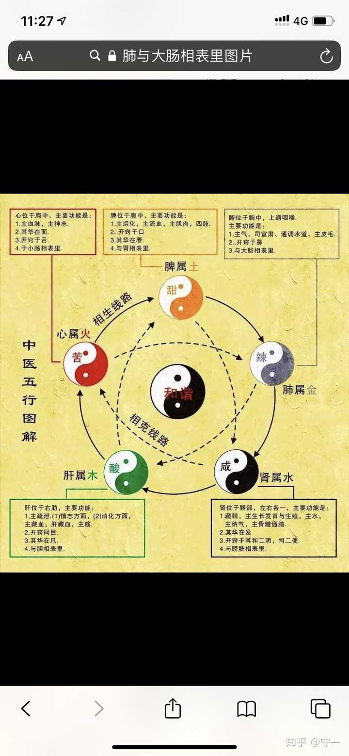 睡眠质量不好会引发便秘吗 知乎 睡眠质量不好会引发便秘吗 知乎
