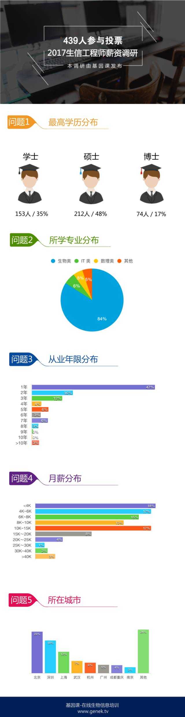 知乎